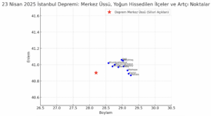 depremin merkez üssü